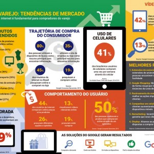 Tendências do mercado de varejo