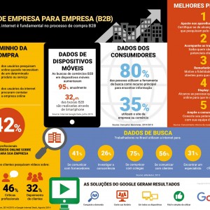 empresa para empresa